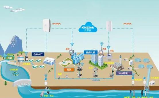 抚顺市排水管理条例最新