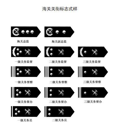 2023年海关关衔标志式样和佩带办法最新【全文】