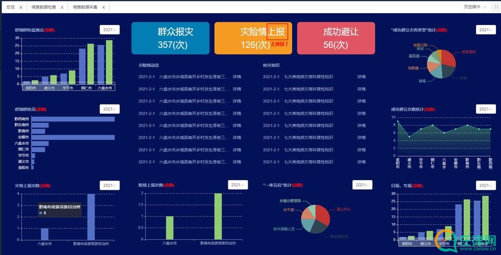 2023年贵州省统计管理条例最新版【全文】